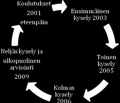 Verratessaan tätä oppilaiden sovittelutyöhön, hän huomauttaa, että oppilassovittelijat (elevmedlare) ymmärtävät ja hyväksyvät paremmin sen tosiasian, että yhdestä tapahtumasta voi olla kaksi