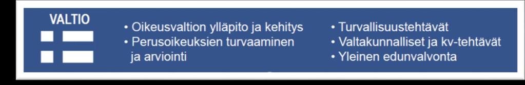 Luova-virasto vastaa uuden rakenteen tarpeisiin Toimintaedellytysten turvaajana, jolla on valtakunnallinen toimivalta joka on läsnä koko valtakunnassa jolla on yhtenäiset ratkaisukäytännöt ja