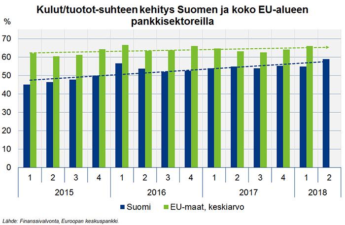 Verkkoartikkeli 4 (10) minnan nettotuottojen pienentymiseen vaikutti IFRS 9:n voimaantulo vuoden 2018 alussa.