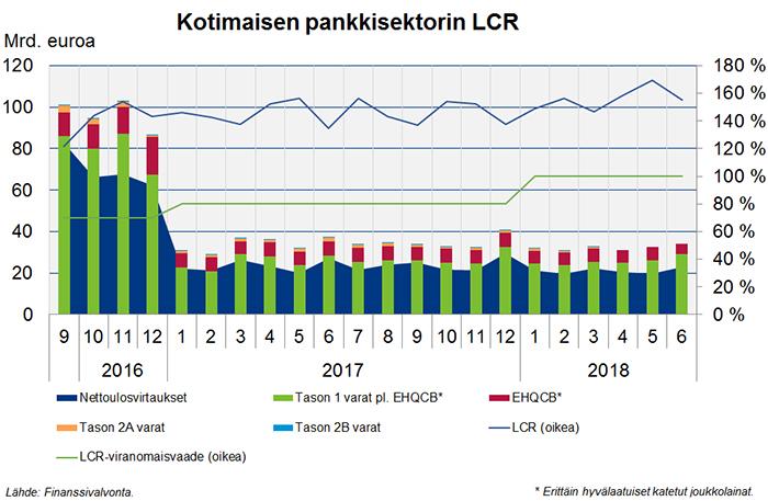 Verkkoartikkeli 7 (10) Keskuspankkipolitiikalla on suoria vaikutuksia pankkien likviditeettireservien koostumukseen.