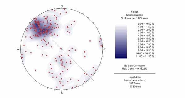 21 Figure 3-8. The fracture orientation measurements from oriented core. The core alpha ( ) angle measured relatively to core axis.