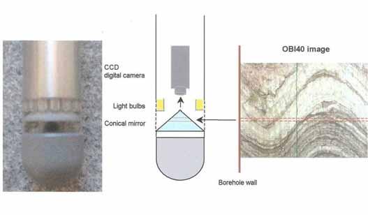 48 Figure 6-2. The configuration of the OBI40-mk3, length 1.7 m (ALT, Optical Borehole Televiewer Operator Manual). Figure 6-3. Optical assembly of the OBI40.