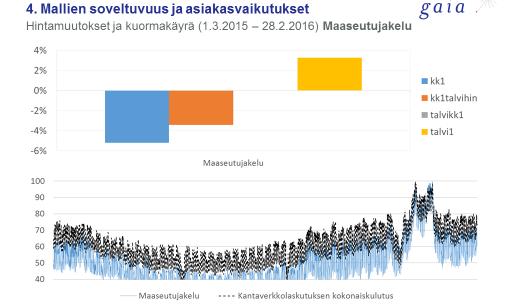 Eri hinnoittelumallien