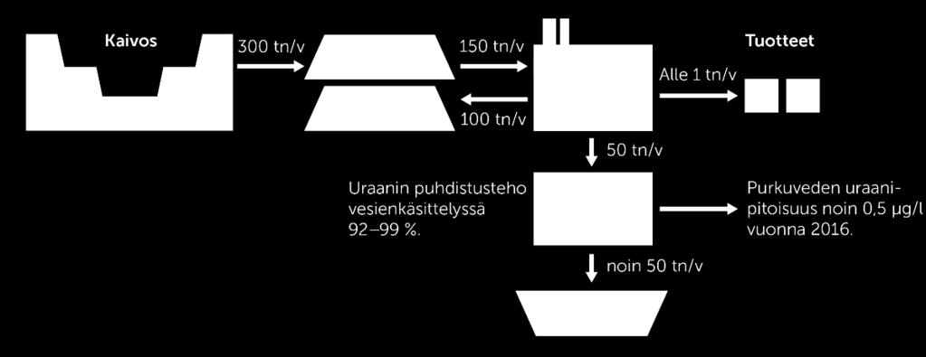 »Terrafamen uraanitase