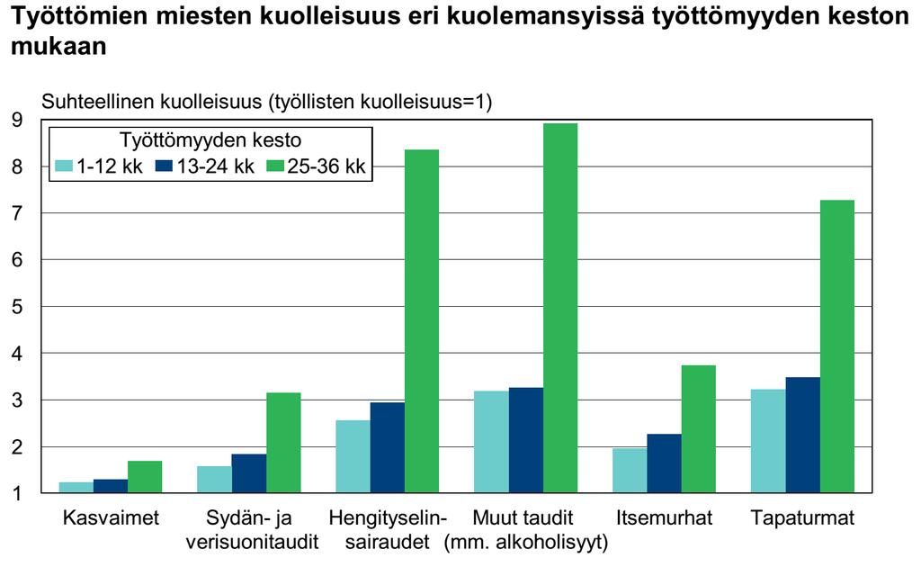 Integraation tarpeellisuus työttömien näkökulmasta Työttömillä on huomattavan paljon terveydellisiä ongelmia sekä tarvetta työkykyä edistäviin ja palauttaviin toimenpiteisiin (Heponiemi ym.