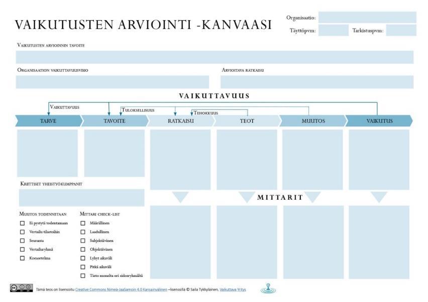 Sitra, SOSTE, Hyvän Mitta hanke,