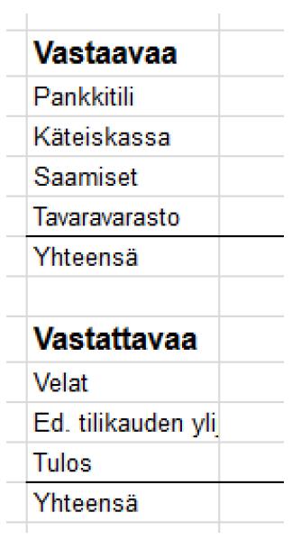 Tase Löydätkö kuvasta? 1. Omaa pääomaa = OP 2. Vierasta pääomaa = VP 3. Pysyviä vastaavia = PV 4.