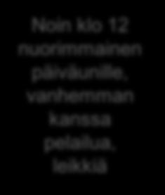 30 Peseytymine n ja leikkiä Aamupalan valmistelua klo 8 Vanhempi lapsista herää Sohvalla makoilua