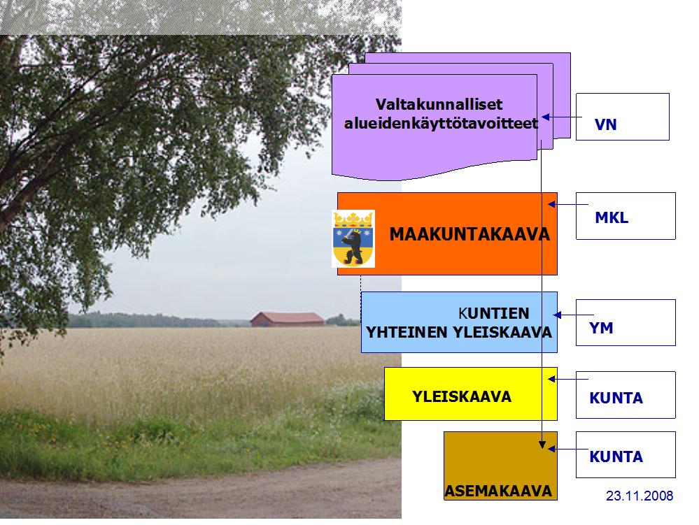 SATAKUNNAN VAIHEMAAKUNTAKAAVAN 1 OSALLISTUMIS- JA ARVIOINTISUUNNITELMA 2011 VALTIONEUVOSTO MAAKUNNAN LIITTO YMPÄRISTÖMINISTERIÖ KUNTA Kuva 2 Maankäyttö- ja rakennuslain mukainen maankäytön