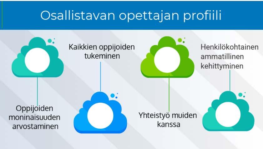 1 1. Ammatillinen erityisopetus uusiutuvissa toimintaympäristöissä Ammatillisen erityisopetuksen kehittämistarpeet liittyvät koko koulutuspolitiikkaa ja koulutusta koskeviin muutoksiin sekä