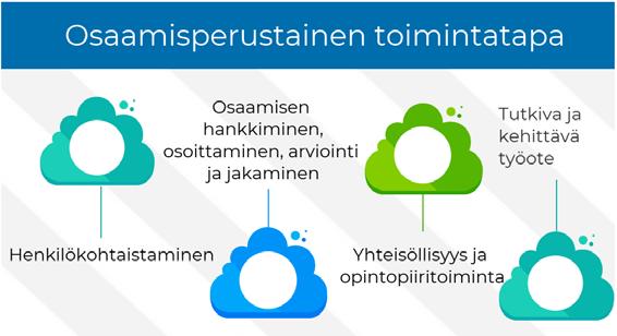 3 Osaamisperustainen opiskelu tutkivalla ja kehittävällä työotteella Ammatillisessa opettajakorkeakoulussa toteutettava erityisopettajien koulutus on oman työn ohella tapahtuvaa opiskelua (1600