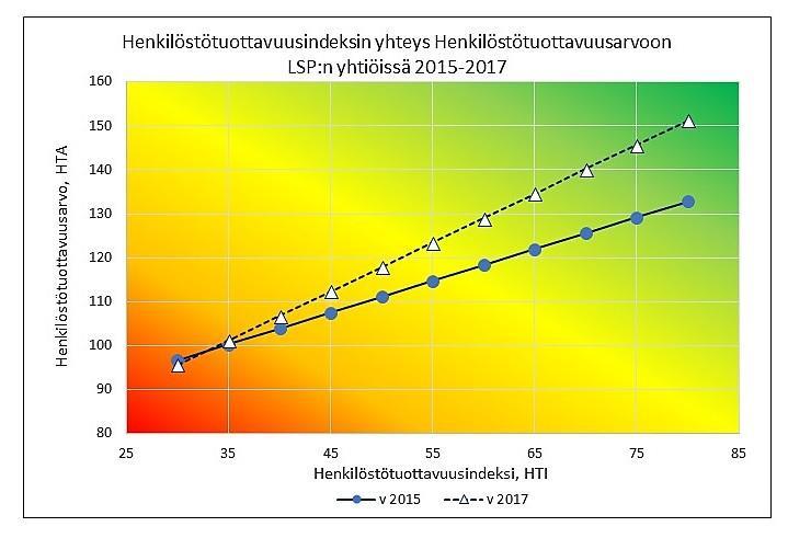 AURAN FAKTAT blogin yhteenveto 2018 10 Kuvassa 7 nämä kaksi asiaa yhdistyvät Arjessa yhtiöiden seurantatutkimuksessa (). Kuva 7.