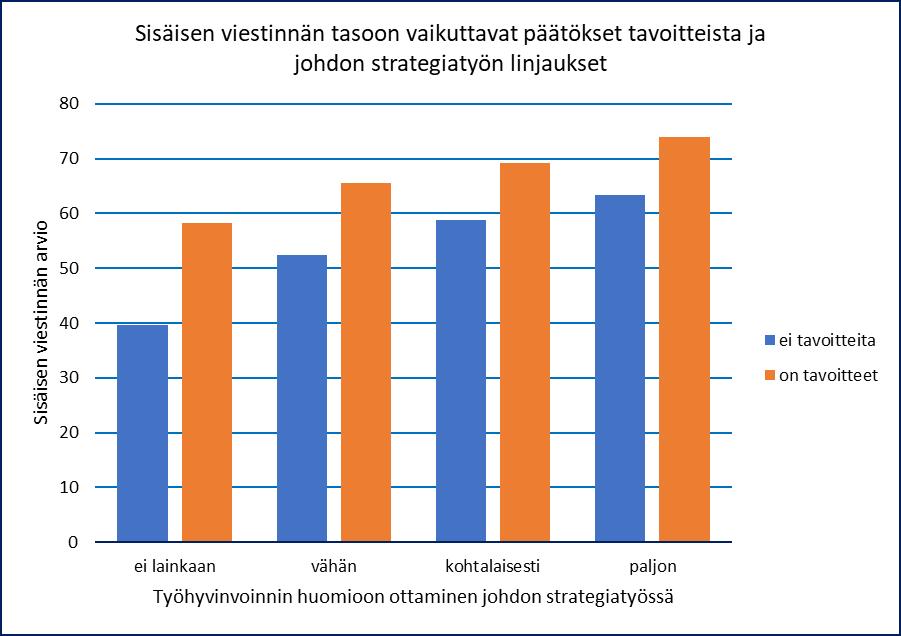 AURAN FAKTAT blogin yhteenveto 2018 107 Sisäinen viestintä tuo tuloksia Linkki: https://www.ossiaura.