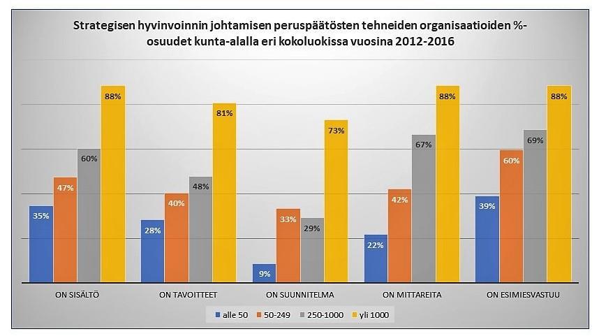 AURAN FAKTAT blogin yhteenveto 2018 111 Isoissa kunnissa työkykyjohtaminen toimii entäs pienemmissä?