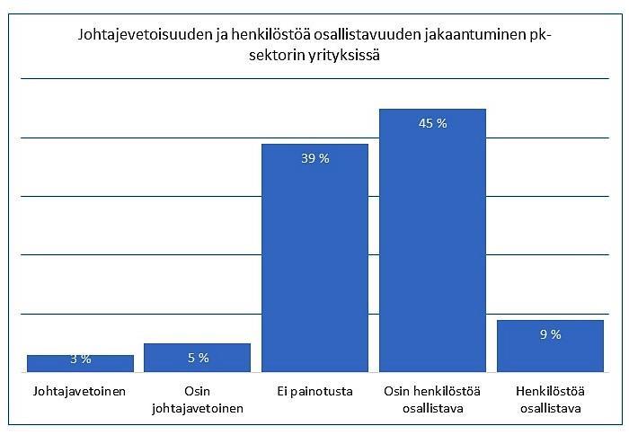 AURAN FAKTAT blogin yhteenveto 2018 15 Johtajavetoisuus on katoavaa kansanperinnettä Linkki: https://www.ossiaura.