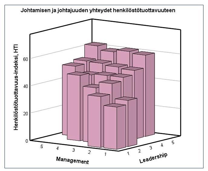 AURAN FAKTAT blogin yhteenveto 2018 20 Johtamisen ja johtajuuden merkitys Linkki: https://www.ossiaura.com/auran-faktat-blogi/johtamisen-ja-johtajuuden-merkitys Pääsin tänään (5.2.2018) osallistumaan Työelämä 2020 hankkeen järjestämään suomalaisen johtamisen työpajaan.