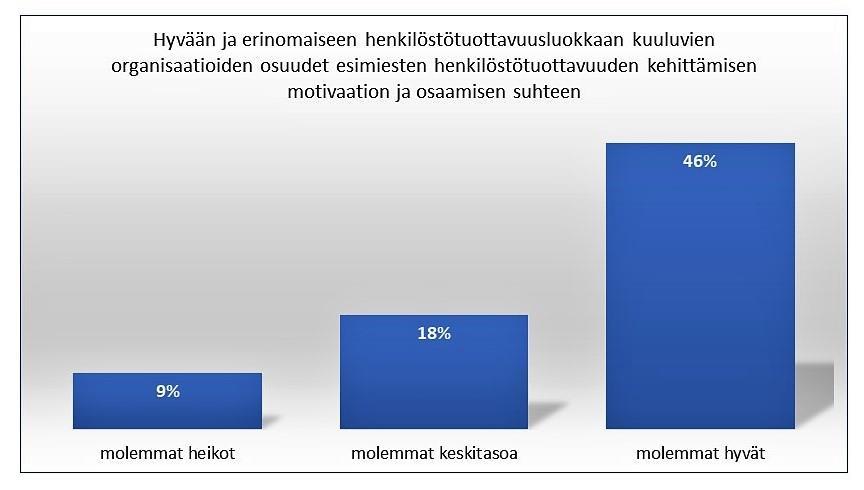 Tulos kuvastaa johtamisen yksinkertaisuutta: tee päätöksiä!