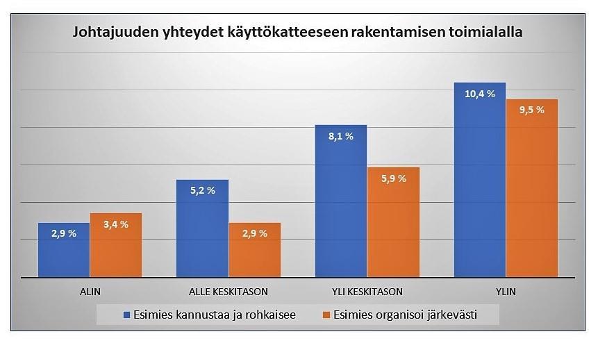 AURAN FAKTAT blogin yhteenveto 2018 35 rakennusalan yritysten henkilöstötuottavuudesta, johtajuudesta ja taloudellisesta tuloskunnosta.