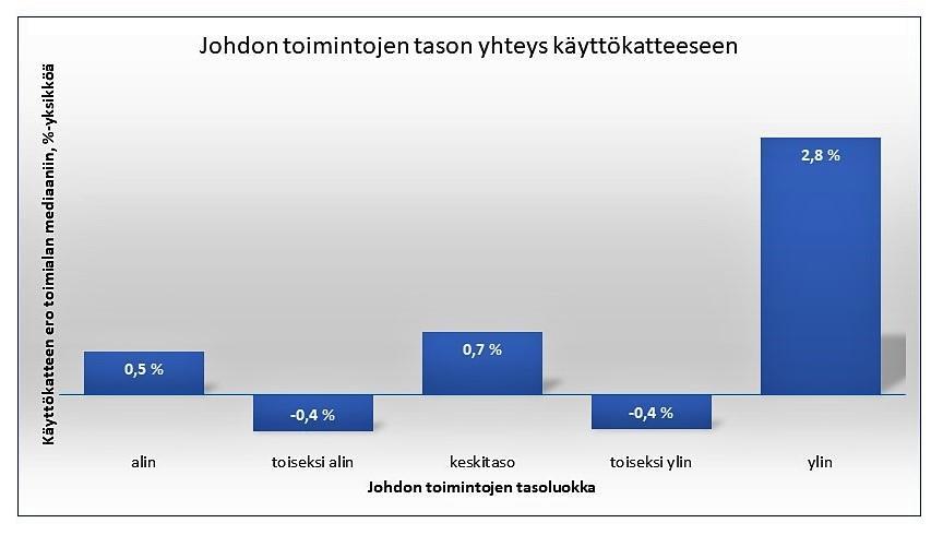 AURAN FAKTAT blogin yhteenveto 2018 36 liikevaihdosta. Henkilöstömäärä oli keskimäärin 249 ihmistä. Ihan iso ja merkittävä joukko yhteensä 17mrd :n liikevaihdolla!