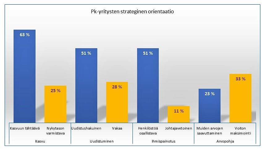 AURAN FAKTAT blogin yhteenveto 2018 4 STRATEGIA Strategia pk-yrityksissä Linkki: https://www.ossiaura.