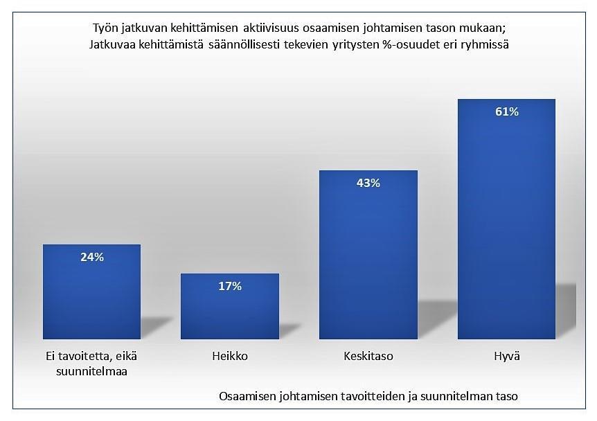 AURAN FAKTAT blogin yhteenveto 2018 40 Lopuksi tavoitteellinen johtaminen on kehittämisen taustalla Tulostemme mukaan työn jatkuva kehittäminen lisää taloudellista tuloskuntoa ja osaamisen johtamisen