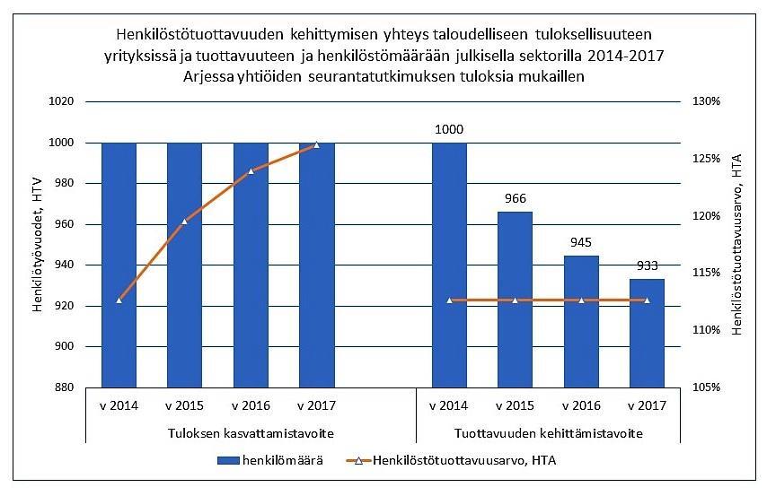 AURAN FAKTAT blogin yhteenveto 2018 49 Kuvan 32 tuloksen ovat monessa mielessä mielenkiintoisia! eurohyödyt ovat suurimmillaan, kun kehittyminen on suurinta sehän on selvä.