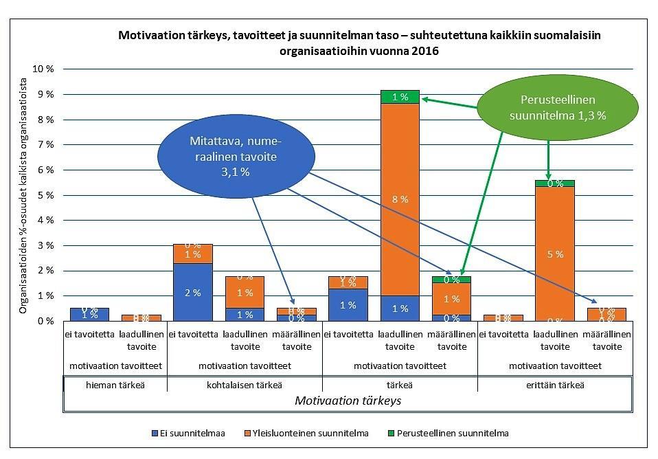 AURAN FAKTAT blogin yhteenveto 2018 56 HENKILÖSTÖTUOTTAVUUS JA SEN OSA-ALUEET Motivaatio osana henkilöstötuottavuutta Linkki: https://www.ossiaura.