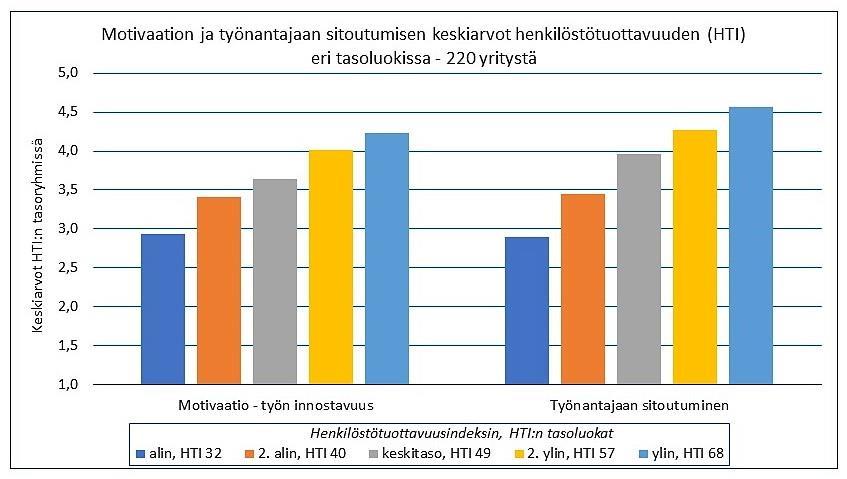 AURAN FAKTAT blogin yhteenveto 2018 57 Ensinnäkin kuvassa on niiden organisaatioiden tulokset, jotka ovat päättäneet strategiselle hyvinvoinnin johtamiselle sisällöt (mitä?), tavoitteet (mihin?