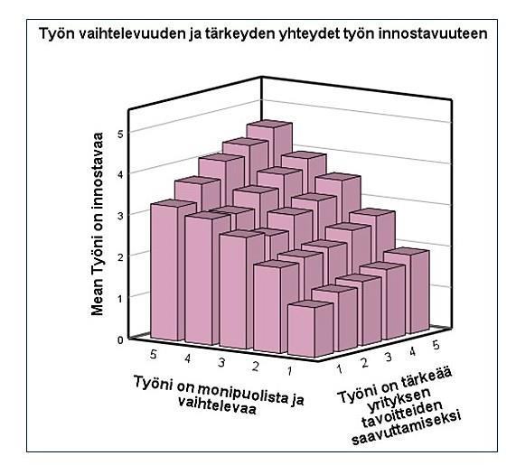 AURAN FAKTAT blogin yhteenveto 2018 59 Kuva 41. Työn monipuolisuuden ja tärkeyden merkitys motivaatioon siis työn innostavuuteen.