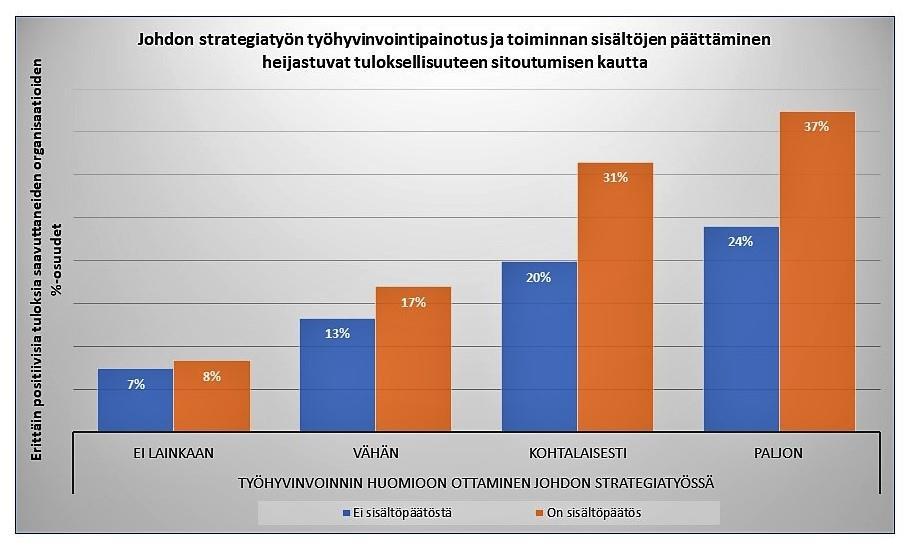 AURAN FAKTAT blogin yhteenveto 2018 64 Sitoutuminen osana henkilöstötuottavuutta Linkki: https://www.ossiaura.