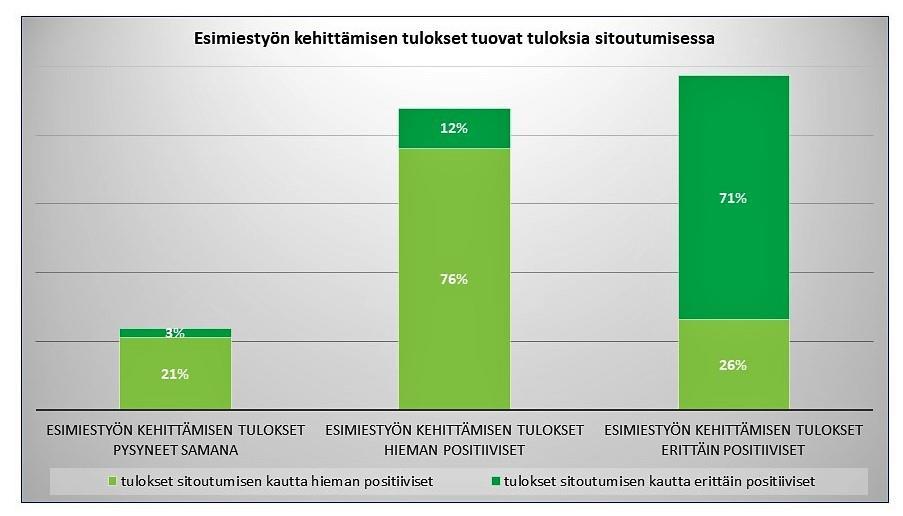 AURAN FAKTAT blogin yhteenveto 2018 65 Kuvan 44 tulos on varsin looginen: kun on päätetty mitä kehitetään ja otetaan se isona kokonaisuutena mukaan strategiatyöhön, saadaan tuloksia.