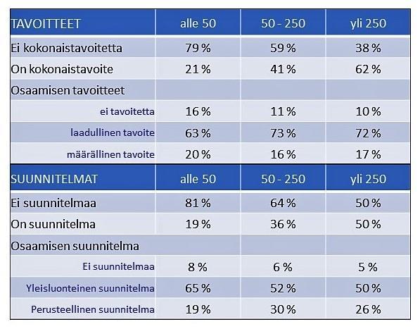 AURAN FAKTAT blogin yhteenveto 2018 71 Osaaminen ja sen johtaminen Evan Työn uudet ehdot tilaisuus Linkki: https://www.ossiaura.com/auran-faktat-blogi/osaaminen-kehittyy-johtamalla Olin eilen 10.4.