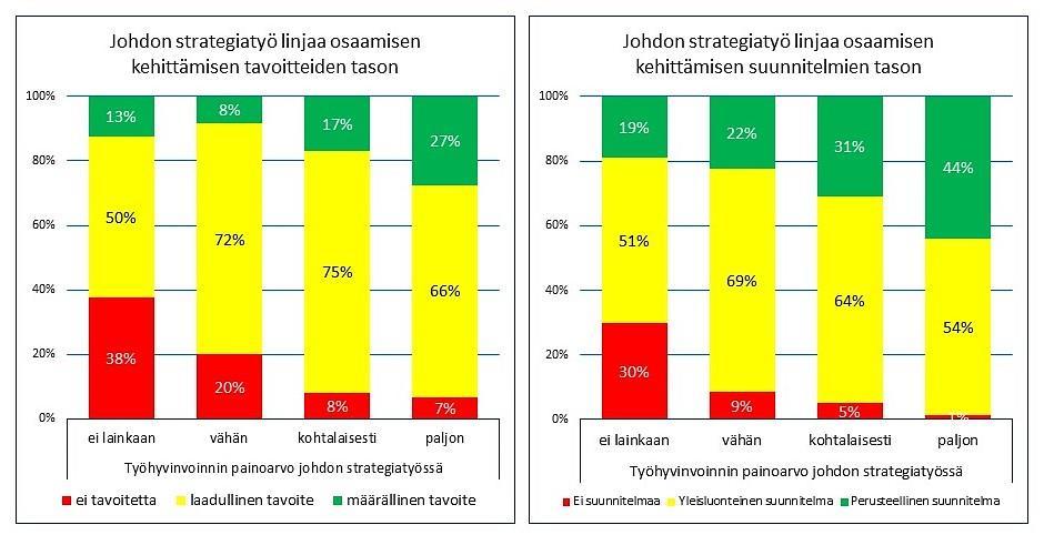 AURAN FAKTAT blogin yhteenveto 2018 72 Taulukko 4 on koostettu vuosien 2010-2016 aineistosta, jossa on lähes 2000 organisaatiota jakaantuen tasaisesti kolmeen eri kokoluokkaan.