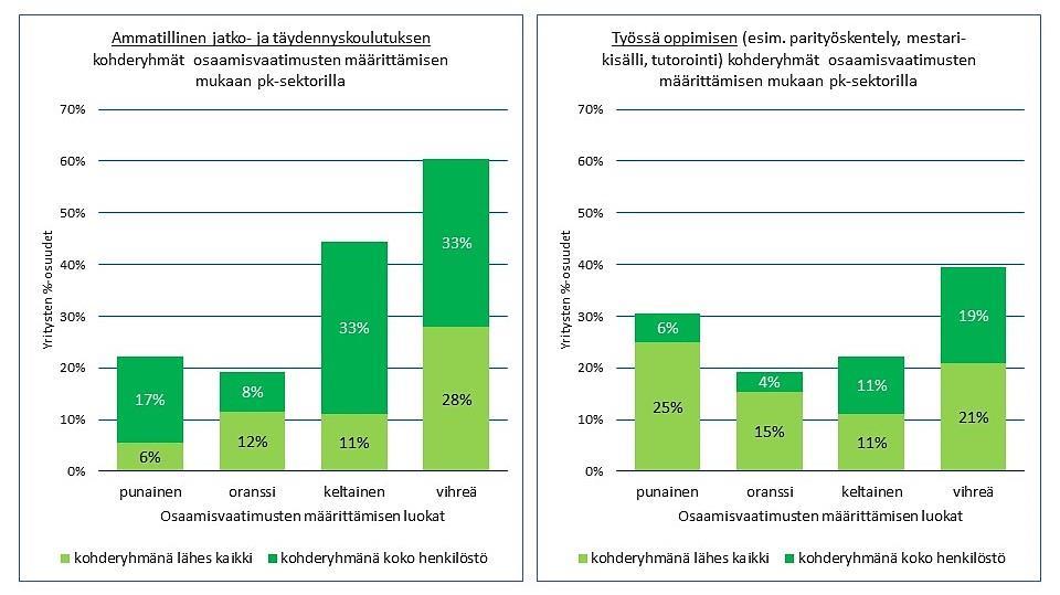 On peräti huolestuttavaa, että lähes puolet liike-elämän palveluja tuottavista yrityksistä hoitaa osaamisen johtamisen perustan noin kehnosti.