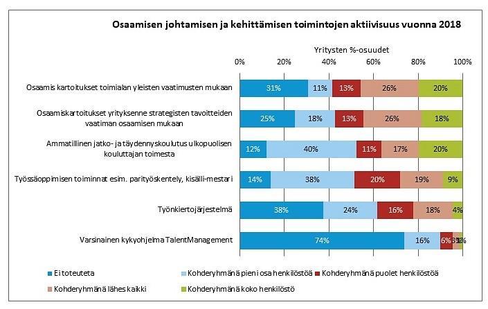 AURAN FAKTAT blogin yhteenveto 2018 77 Tuoko osaamisen johtaminen tulosta? Linkki: https://www.ossiaura.