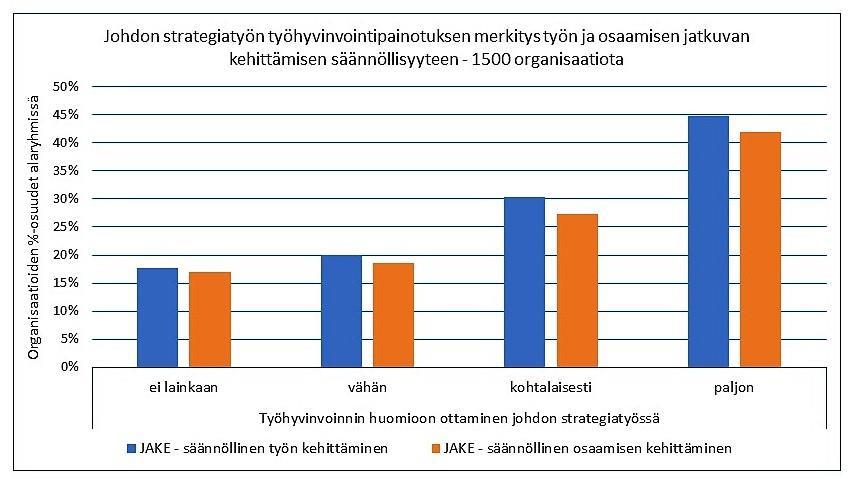 AURAN FAKTAT blogin yhteenveto 2018 80 Työhön vaikuttaminen ja henkilöstötuottavuus Linkki: https://www.ossiaura.