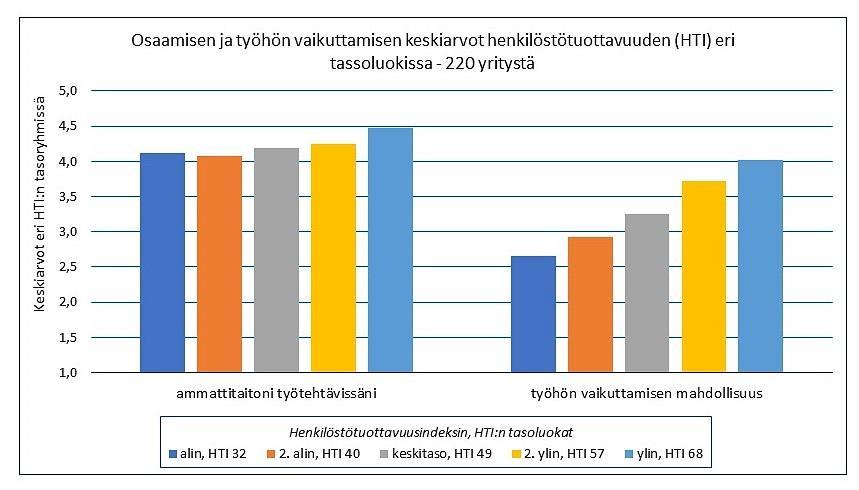 AURAN FAKTAT blogin yhteenveto 2018 81 Kuvan 60 taustalla on se tosiseikka, että säännöllisesti JAKE:a käytti vain 25-27% organisaatioista, muilla aktiivisuus oli satunnaista tai nolla.