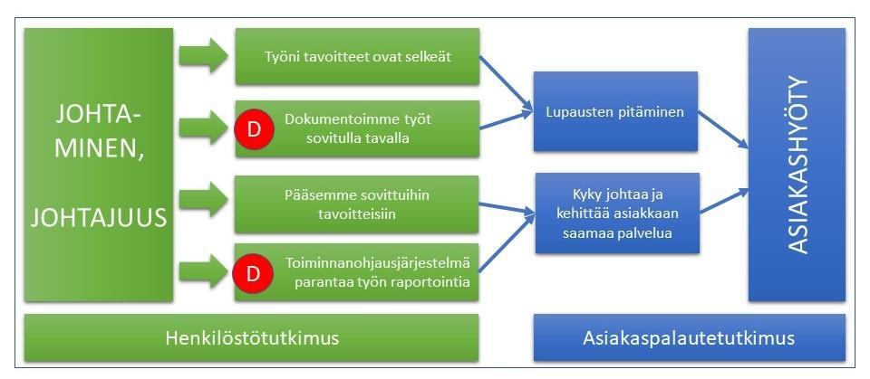 AURAN FAKTAT blogin yhteenveto 2018 89 Kuvan 68 mukaan luottamuksen heijastukset olivat tosi vahvat parhaat olivat parhaita kaikessa!