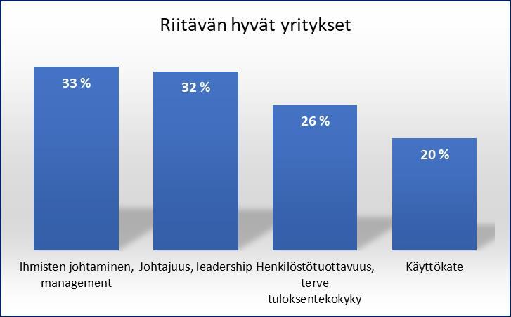 AURAN FAKTAT blogin yhteenveto 2018 92 henkilöstötuottavuuden kasvun, on koko johtoryhmä liekeissä. Mutta voi olla, että asioiden yleiset perusteet eivät innosta johtamiskäytänteiden muutokseen.