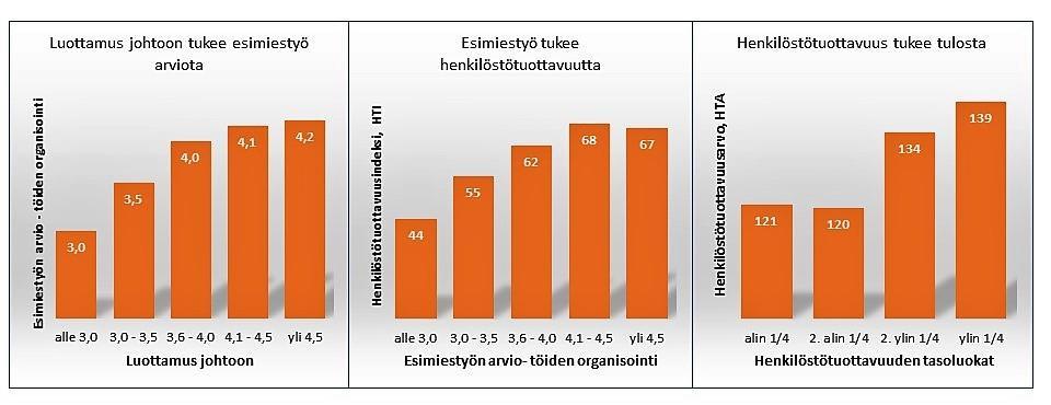 AURAN FAKTAT blogin yhteenveto 2018 93 Käyttökate Käyttökate on termi, jota harvemmin näkee johtajuuden ja henkilöstöasioiden teksteissä.