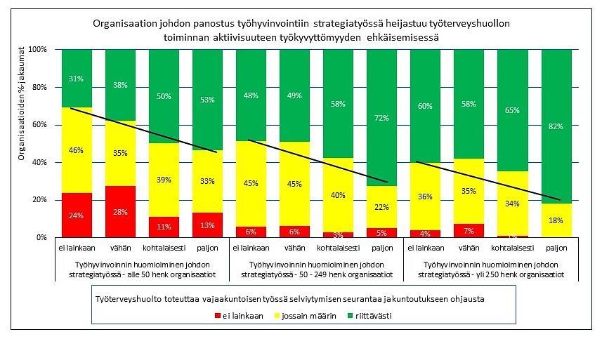 AURAN FAKTAT blogin yhteenveto 2018 96 ERI PROSESSIEN TARKASTELUA Työterveyshuolto on asiakkaan johtamaa yhteistyötä Linkki: https://www.ossiaura.