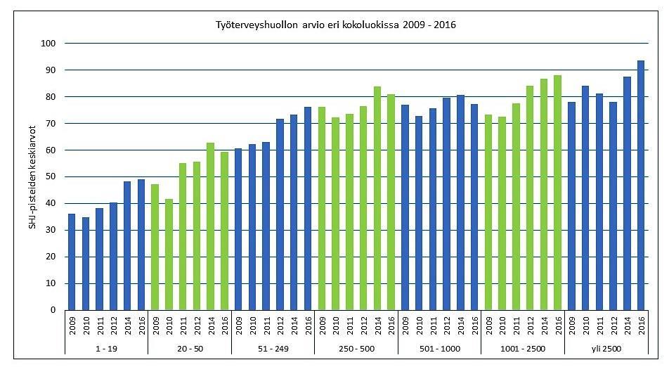 AURAN FAKTAT blogin yhteenveto 2018 99 TTT-toiminnan (työterveys, työsuojelu, työhyvinvointi) perusteet Linkki: https://www.ossiaura.