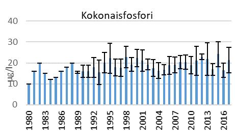 Pyhäjärven veden laatu ja järven virkistyskäytöllinen arvo olivat vuonna 2017 pääsääntöisesti hyviä.