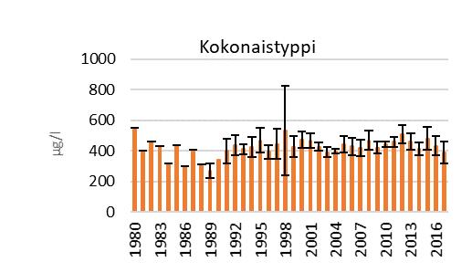 Ne pitivät nytkin veden kirkkaana nappaamalla ravinteet kasviplanktonilta, jonka määrä olikin maltillinen muutamia poikkeusjaksoja lukuun ottamatta. Piilevät oli runsaana heti jäiden lähdön jälkeen.