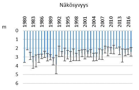 Myös vuonna 2018 veden laatu on ollut pääsääntöisesti hyvä.