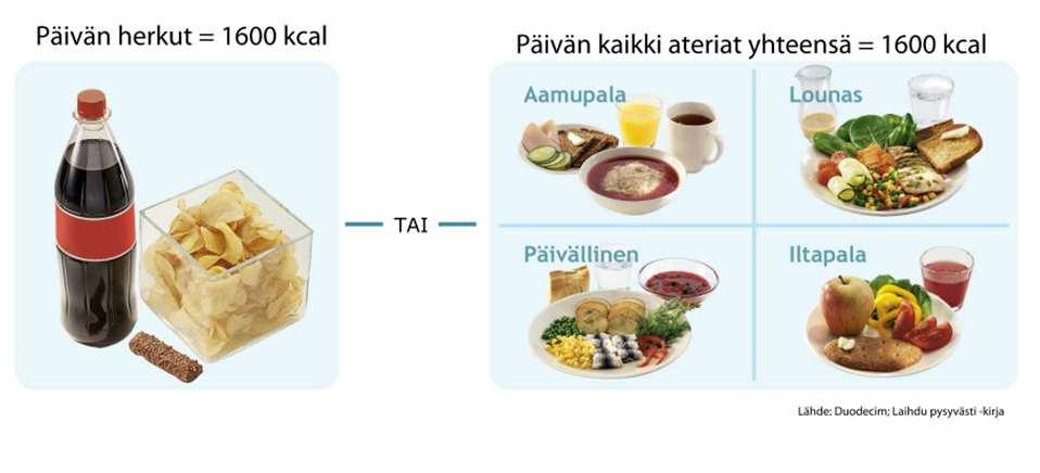 Usein ateria korvataan mutta millä?