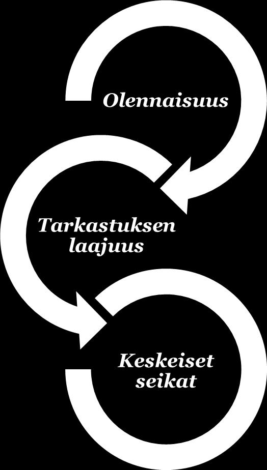 Olkiluoto 3 keskeneräinen voimalaitosprojekti Ydinjätehuoltovastuuseen liittyvät varat ja varaus Osana tilintarkastuksen suunnittelua olemme määrittäneet olennaisuuden ja arvioineet riskiä siitä,