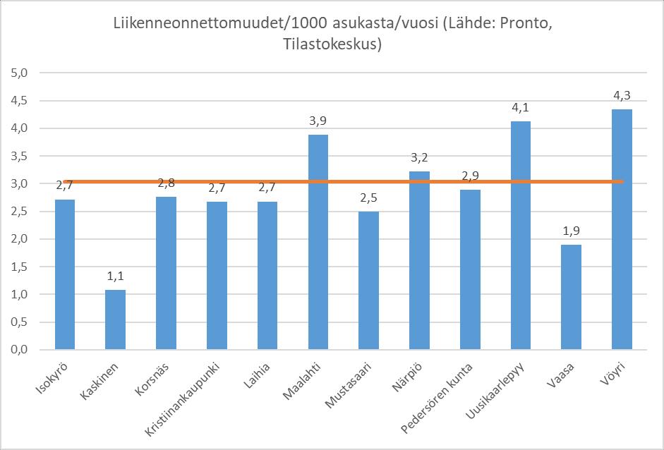 Kuva 14. Rakennuspalot ja rakennuspalovaarat suhteutettuna asukaslukuun kunnittain vuosina 2012 2016. Kuva 15.