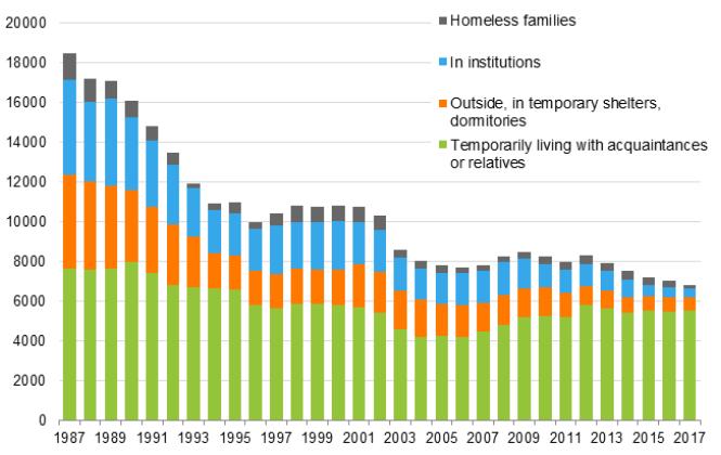 ARA Homelessness Reports has been published