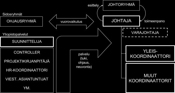 HY:N TIEDEKASVATUSKESKUKSEN ORGANISAATIO YLI TIEDEKUNTIEN VAHVISTU- MASSA VUODESTA 2019 LÄHTIEN JOHTORYH- MÄN PJ.